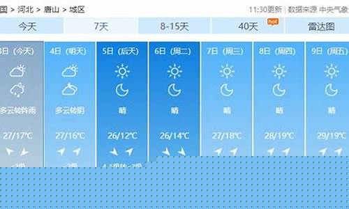 唐山最新天氣預(yù)報(bào)，氣象更新與日常溫馨趣事