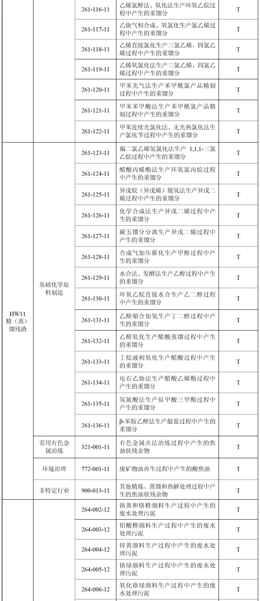 國家危險廢物名錄最新版,國家危險廢物名錄最新版的神奇之旅