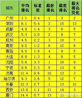 最新副省級城市揭秘，小巷深處的意外驚喜