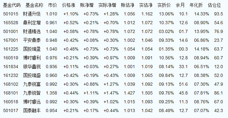 最新凈值揭曉，深度解讀市場動(dòng)態(tài)，掌握投資脈搏——000603基金凈值查詢今日更新