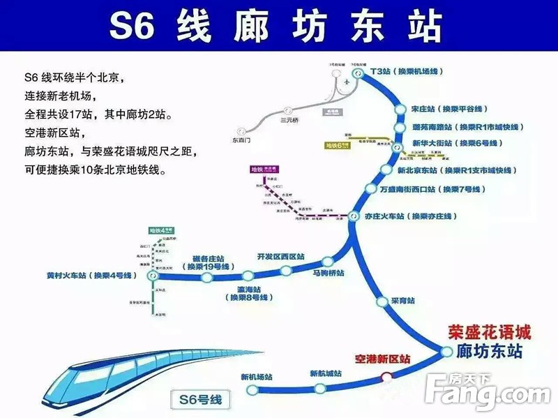 北京S6線輕軌最新進展及未來展望，最新消息一覽