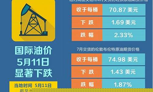 今日國際原油最新動態(tài)解析，全面指南與步驟指南助你洞悉油價走勢