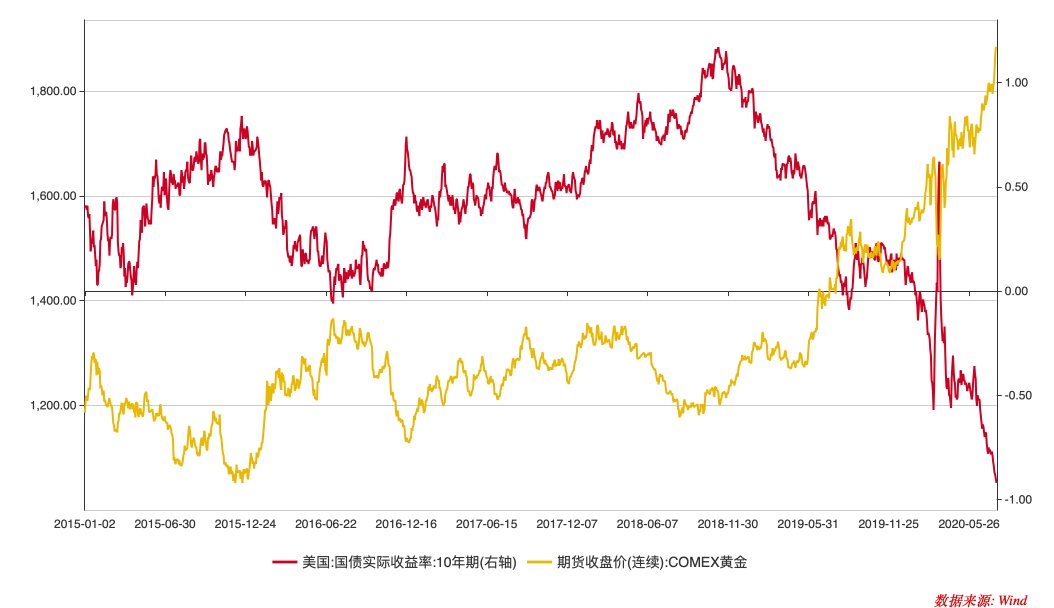 最新黃金價格走勢圖,最新黃金價格走勢圖與一段溫馨的日常故事