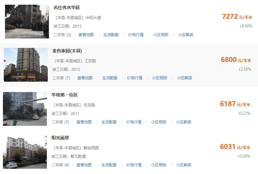 豐縣房?jī)r(jià)最新價(jià)格揭秘，探索房?jī)r(jià)走勢(shì)的奧秘???