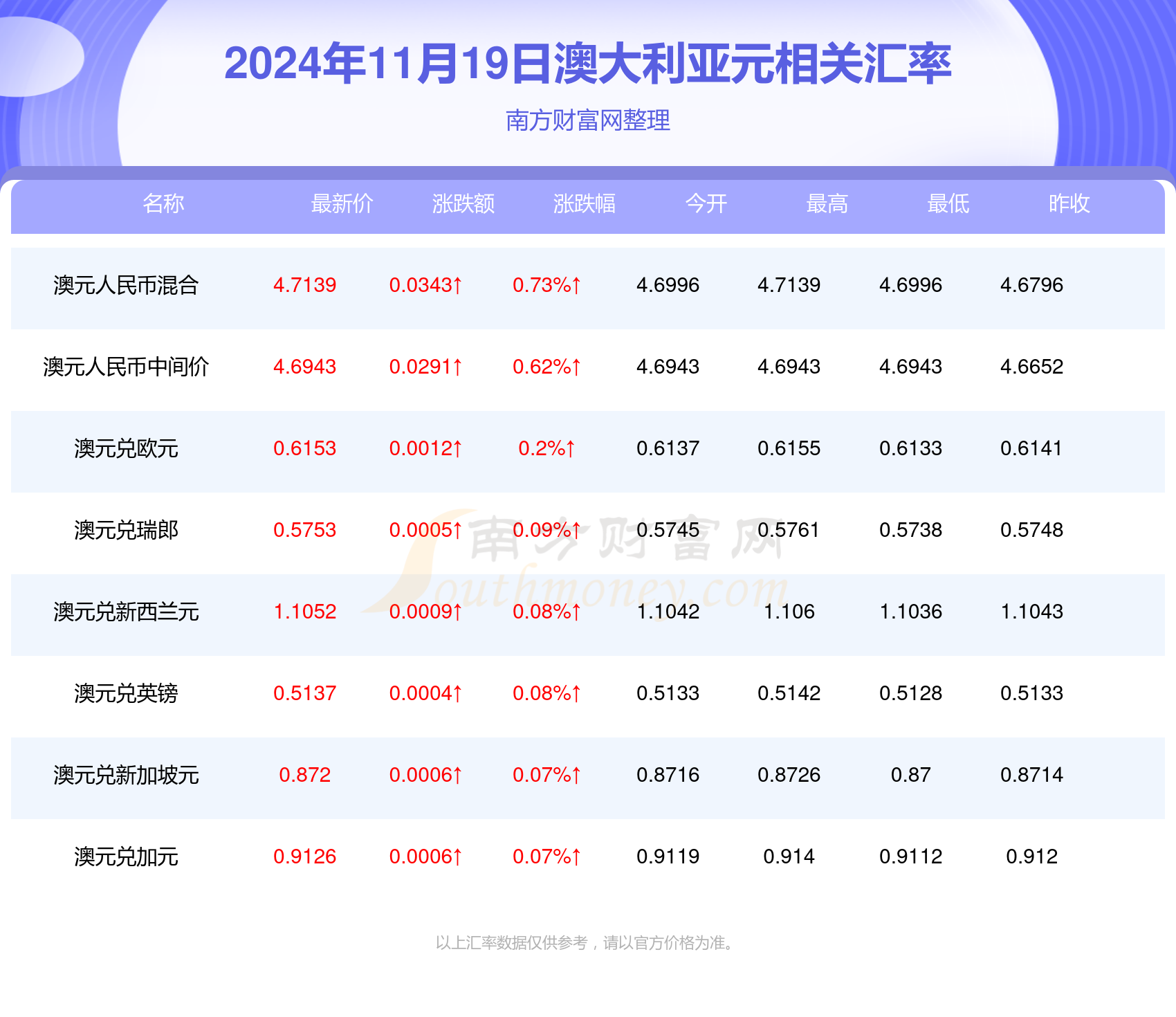 澳元最新走勢(shì)深度解析