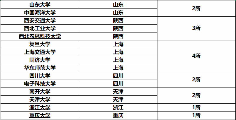 985大學最新排名，時代標桿與未來航標
