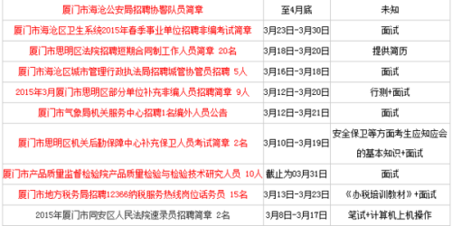 廈門最新招工信息，科技驅動未來，指尖上的工作與生活