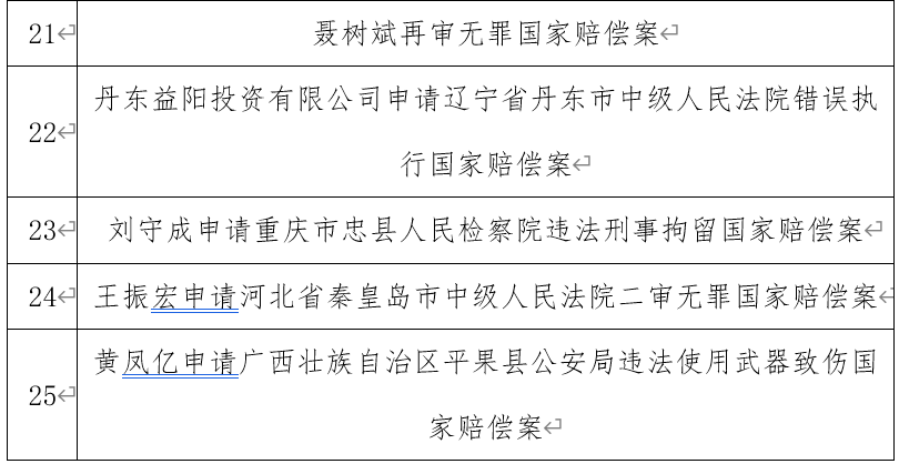 最新國家賠償標(biāo)準(zhǔn)解析與概述