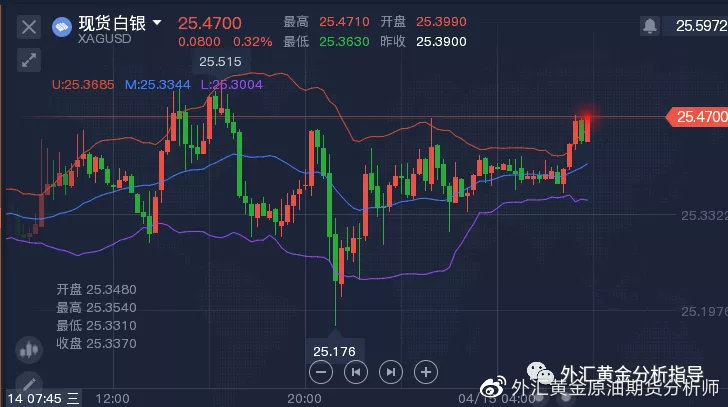 紙白銀最新價(jià)格解析，市場(chǎng)走勢(shì)及影響因素全面解讀