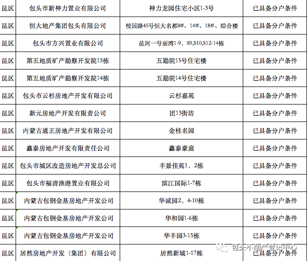 城市分級最新名單,城市分級最新名單，詳細步驟指南