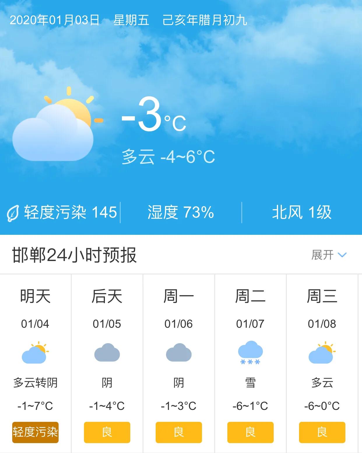 邯鄲天氣預(yù)報(bào)更新，氣象變化及觀點(diǎn)深度解析