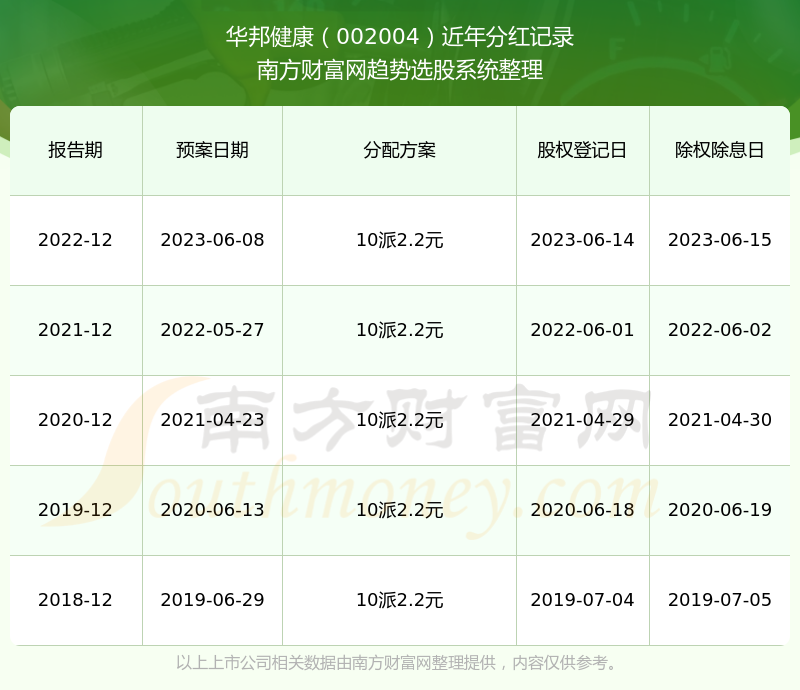 最新動態(tài)更新 第25頁