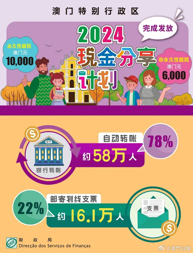 澳門(mén)金鑰匙211766,精細(xì)化方案決策_(dá)DOW51.342環(huán)境版