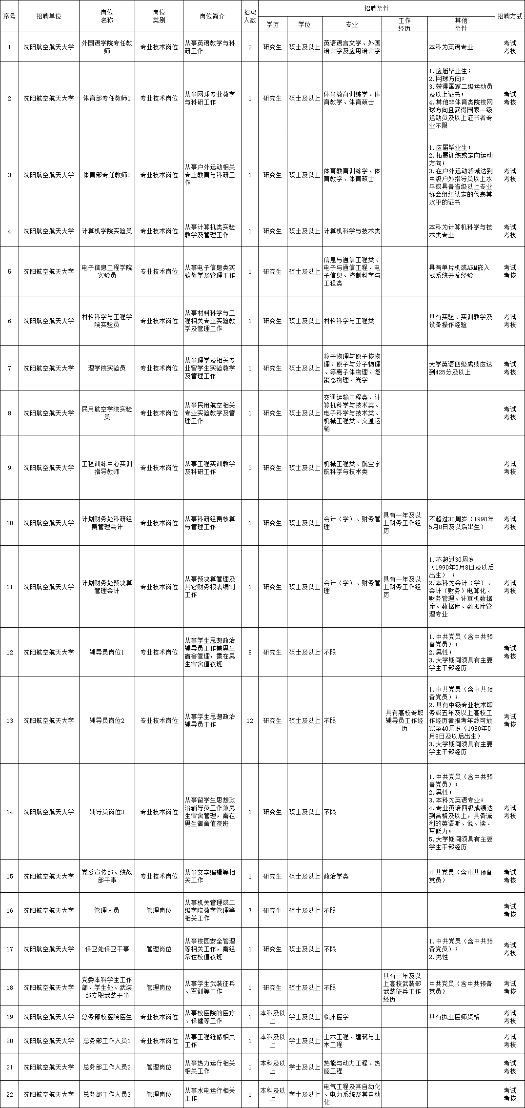 阿城最新招聘信息概覽，工作機(jī)會(huì)一覽無(wú)余