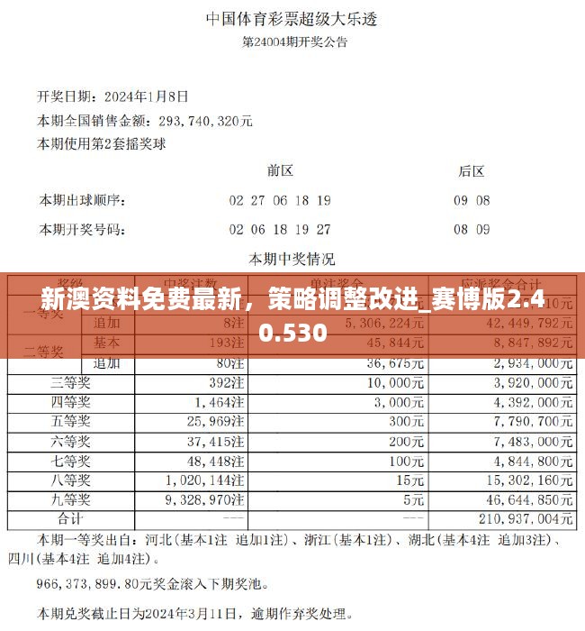 新澳2024今晚開獎資料,整體規(guī)劃執(zhí)行講解_HarmonyOS61.180