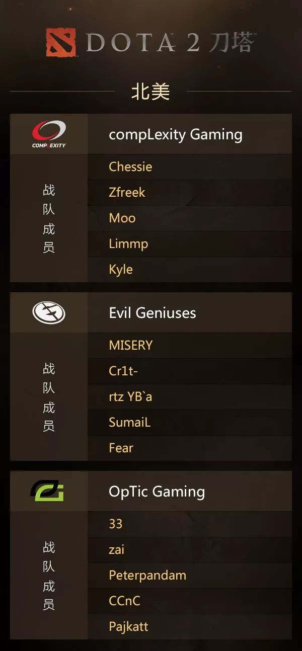 Dota2戰(zhàn)隊最新人員名單公布