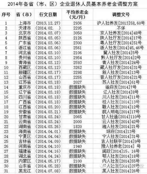 關(guān)于連續(xù)工齡最新認(rèn)定政策的解讀與探討