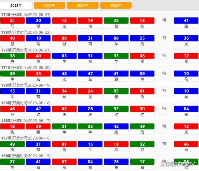 2024澳門特馬今晚開獎56期的,實地計劃驗證數(shù)據(jù)_Console44.121