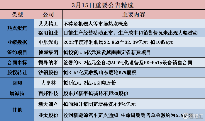 建設(shè)工程施工 第872頁