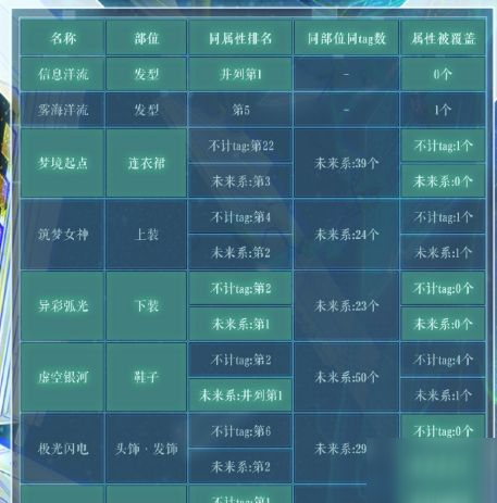 周夢瑩奇思妙想,科學分析解析說明_安卓75.233