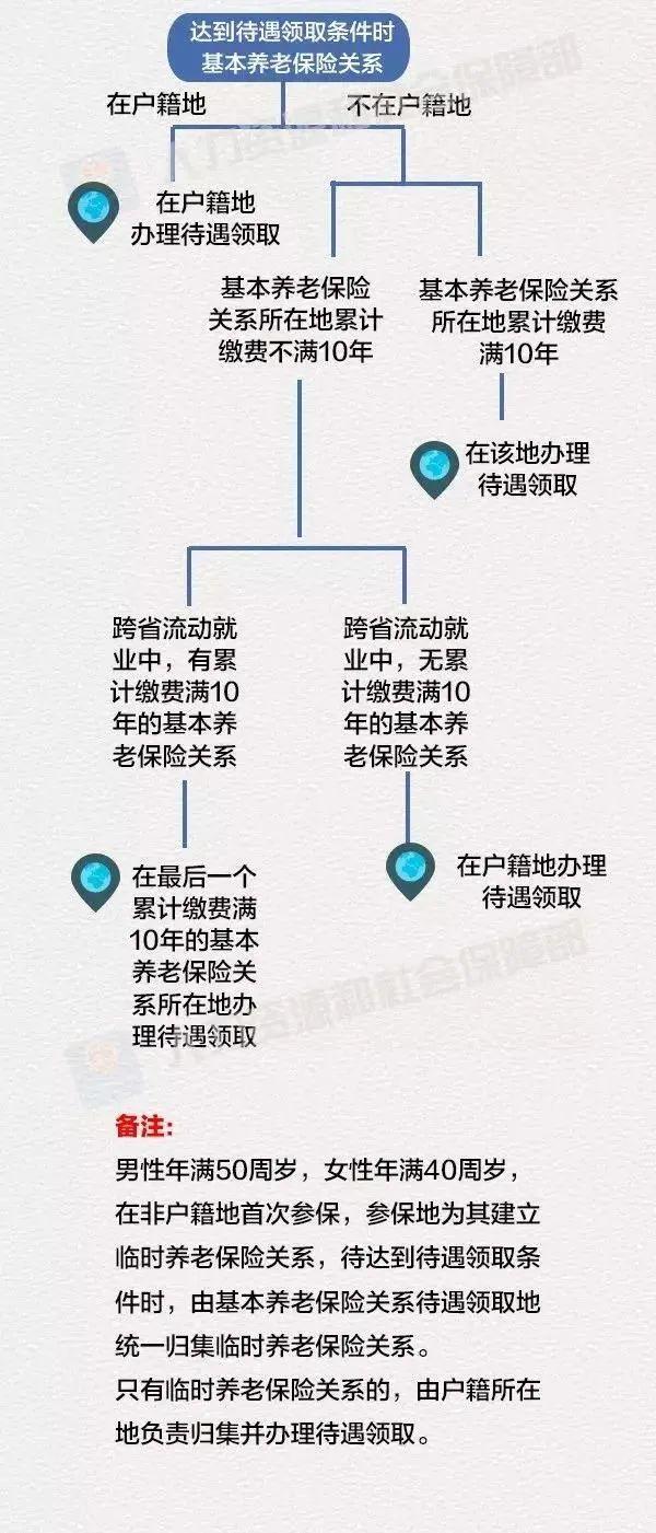 養(yǎng)老保險跨省轉(zhuǎn)移最新政策，時代進步與保障優(yōu)化的融合實踐