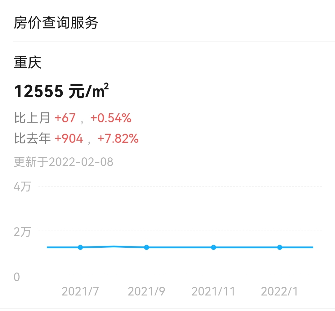 重慶市二手房最新房價，自然美景探索之旅的居住指南