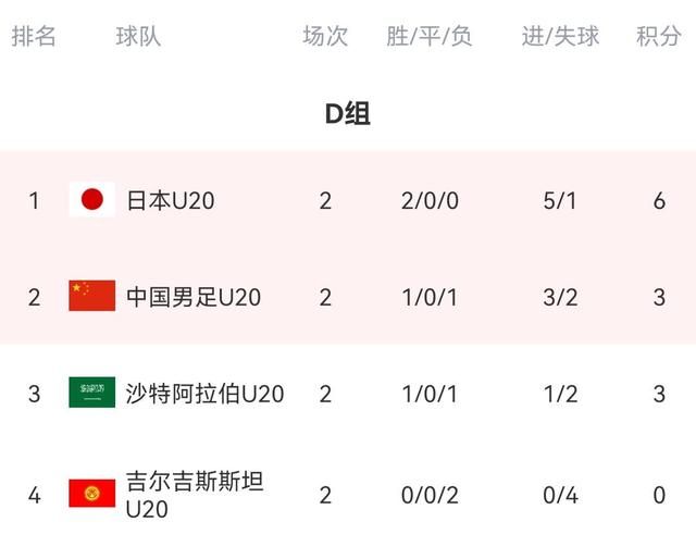 U20世界杯最新戰(zhàn)況，青春熱血，夢想啟航之旅
