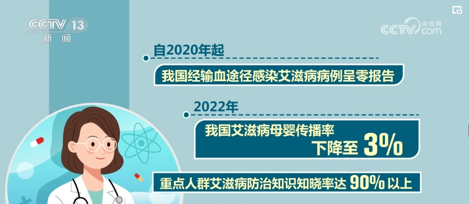 艾滋病最新動(dòng)態(tài)與進(jìn)展更新