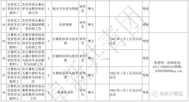營口最新招聘信息概覽