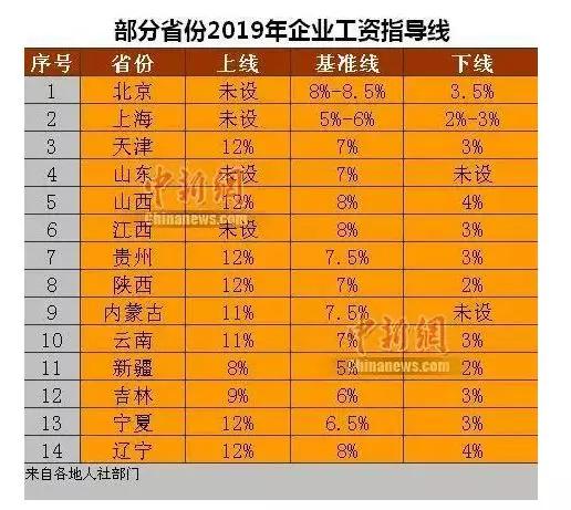 最新工資調(diào)整消息詳解，一步步指南與最新動(dòng)態(tài)