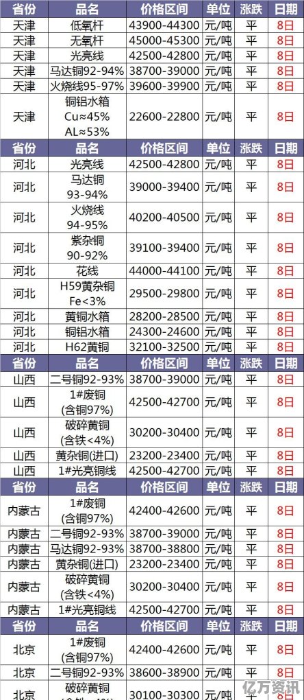 最新廢銅價(jià)格行情,最新廢銅價(jià)格行情，小巷深處的寶藏小店揭秘
