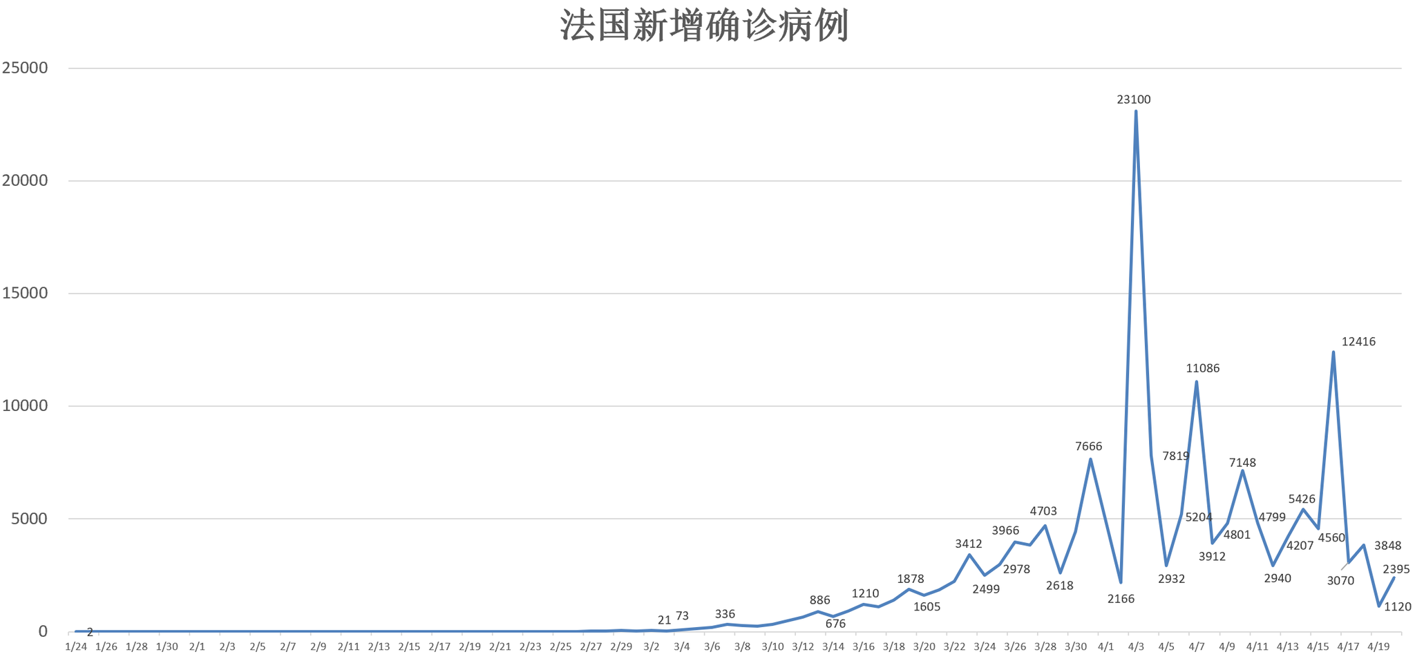 全球疫情最新動(dòng)態(tài)，變化世界中的學(xué)習(xí)自信與成就感