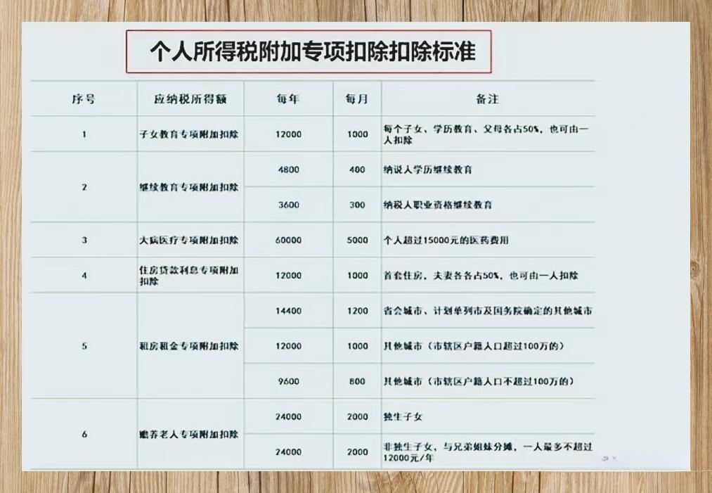 最新個人所得稅稅率表，揭秘小秘密與家的溫馨故事