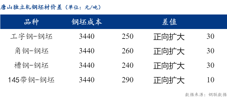 今日鋼材價格動態(tài)，時代的見證與市場的波動
