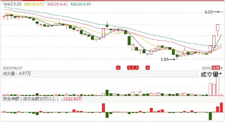 成都路橋股票最新動態(tài)，深度分析與觀點闡述