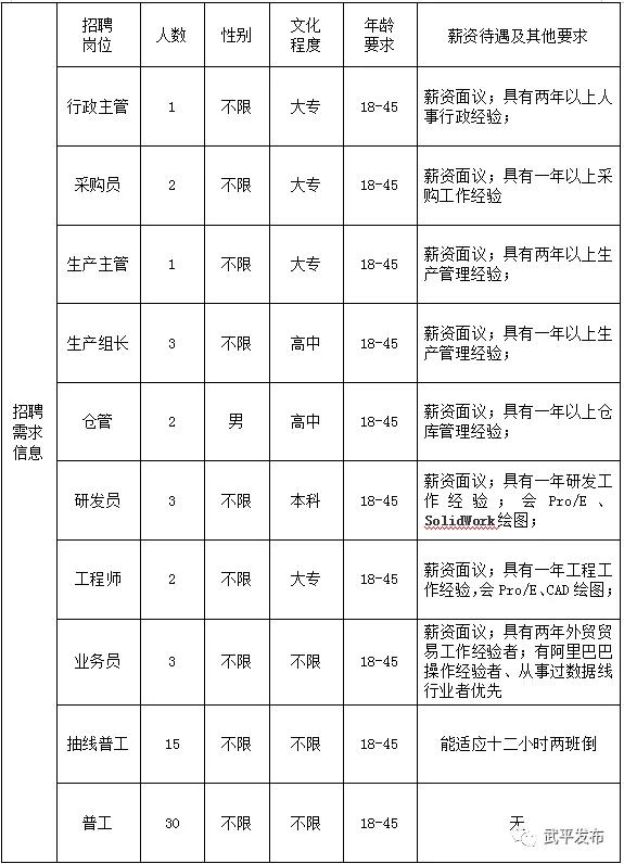 武平工業(yè)園區(qū)最新招聘及小巷深處的獨(dú)特風(fēng)味探索