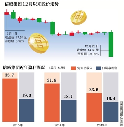 信聯(lián)股份，鑄就行業(yè)標(biāo)桿的歷程最新消息更新。