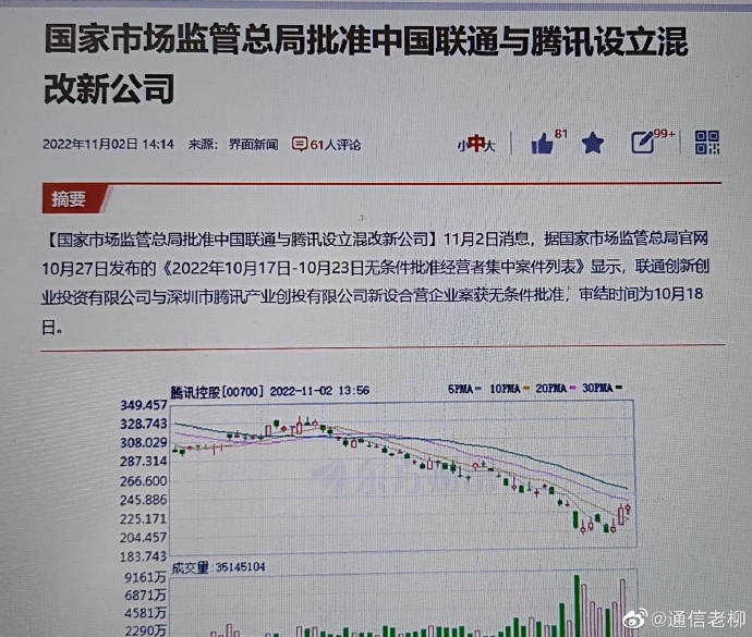 中國聯(lián)通股票最新動態(tài)更新，最新消息與走勢分析