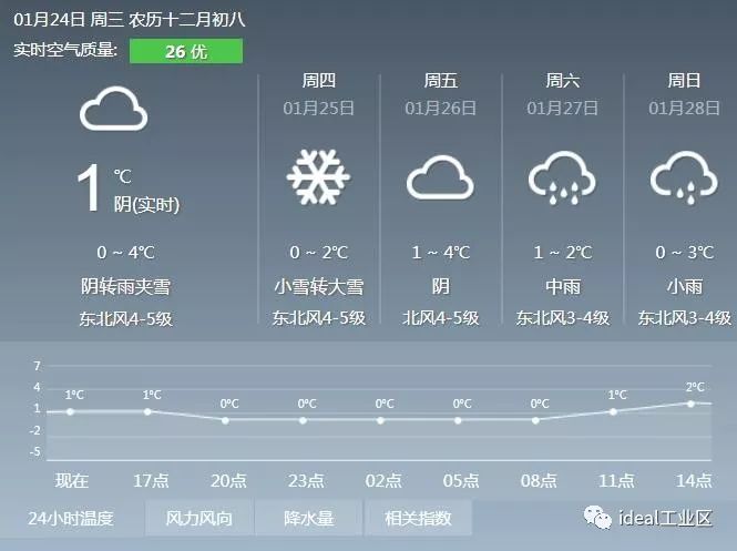 平川最新天氣預(yù)報及其影響分析，一種觀點探討