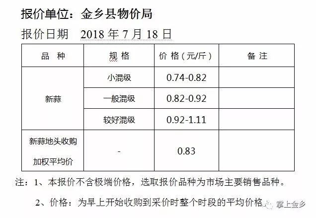 市場走勢分析與預(yù)測