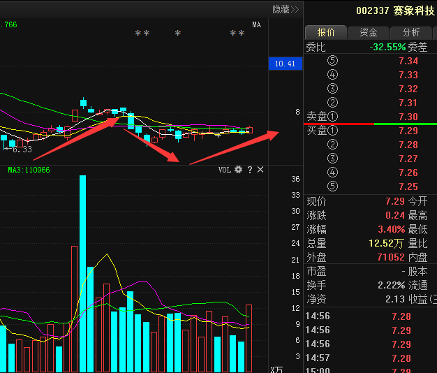 賽象科技股票最新動態(tài)更新，最新消息匯總