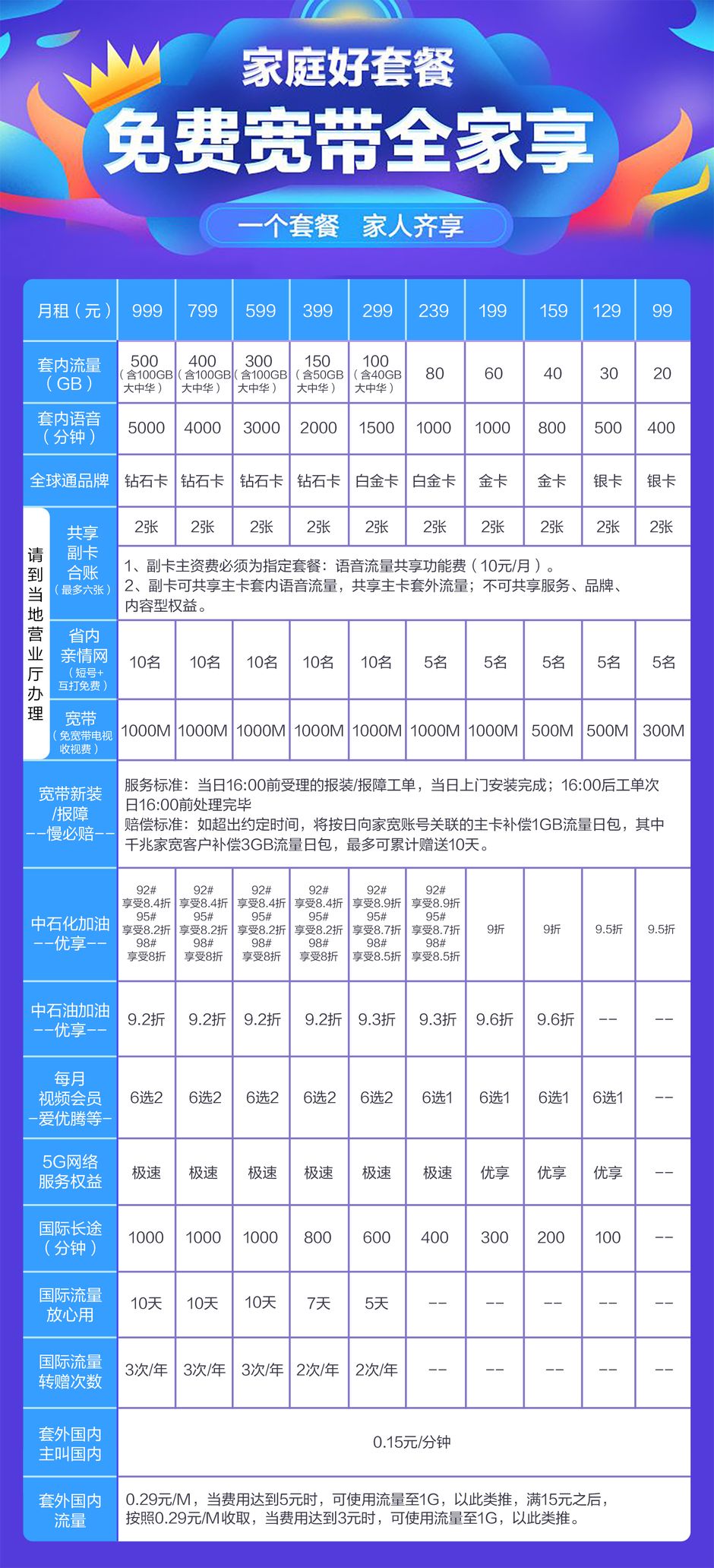 河南移動最新套餐2019，科技重塑生活，開啟暢享移動新世界之旅