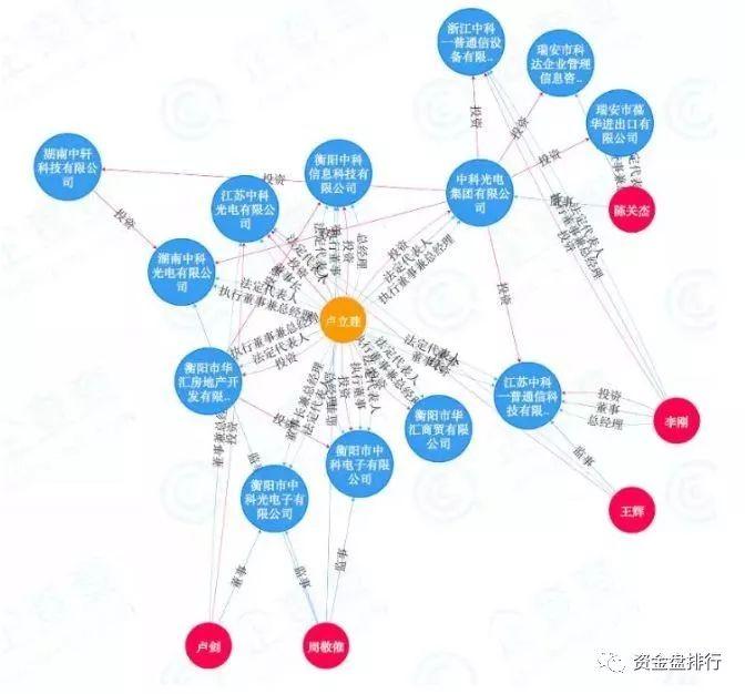 時(shí)代地位分析