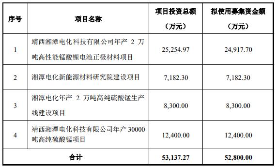 002125湘潭電化股票，投資焦點(diǎn)與未來前景展望