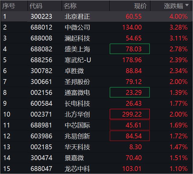 北京君正最新動態(tài)