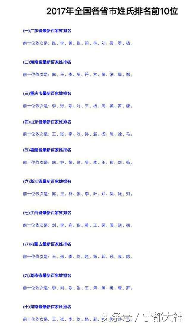 2017百家姓最新排名背后的自然美景心靈之旅