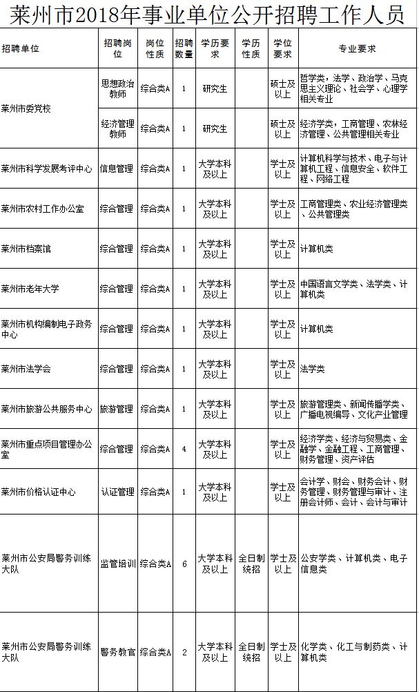 萊陽信息港最新招聘火熱進(jìn)行中！?