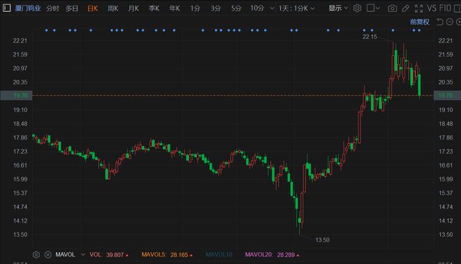 廈門鎢業(yè)股票最新動態(tài)更新