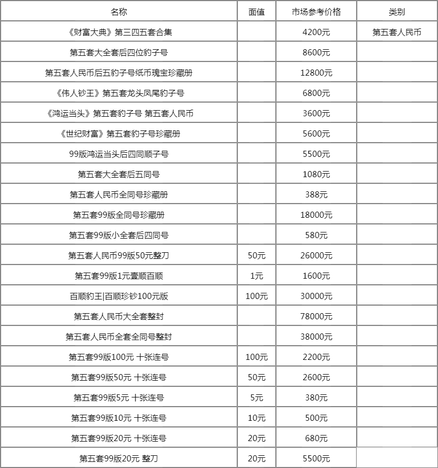 五套人民幣最新價(jià)格表，科技重塑貨幣價(jià)值，生活因貨幣而精彩