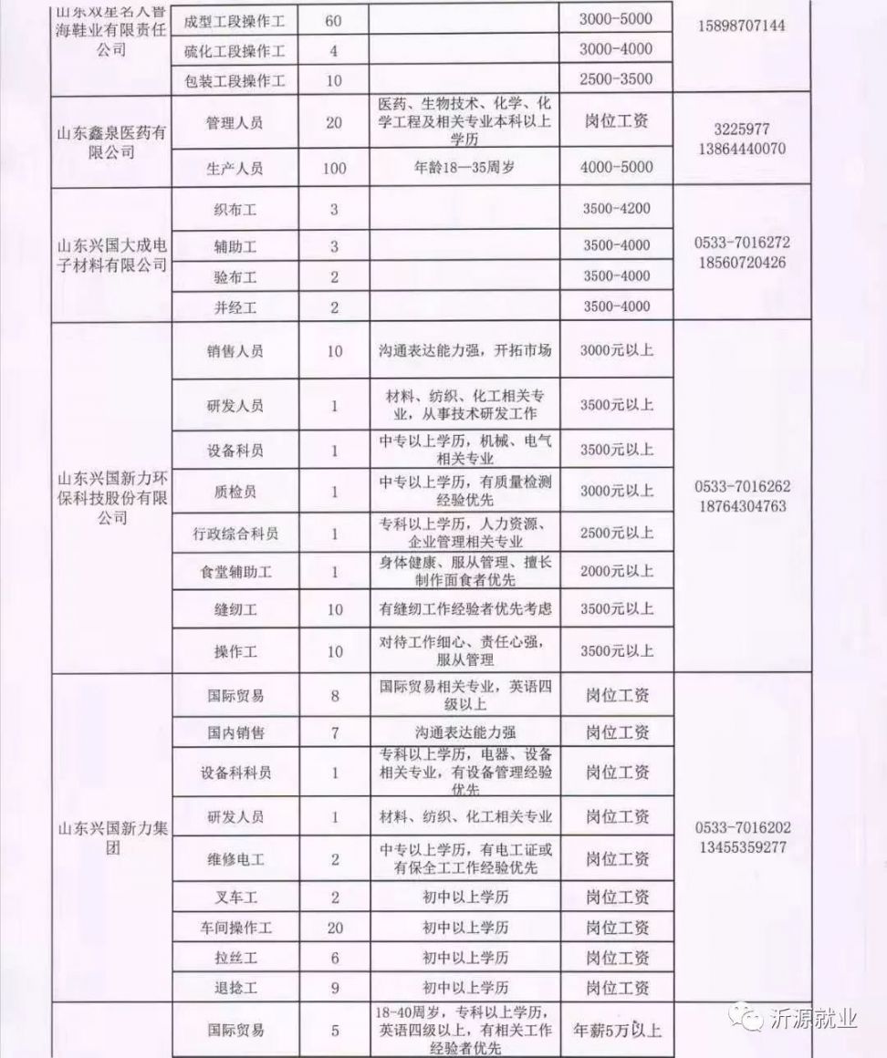 成武招聘網(wǎng)最新招聘信息，學習變化，把握未來，開啟職業(yè)新篇章
